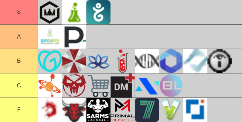 SARMs Vendor Tier List (2026)